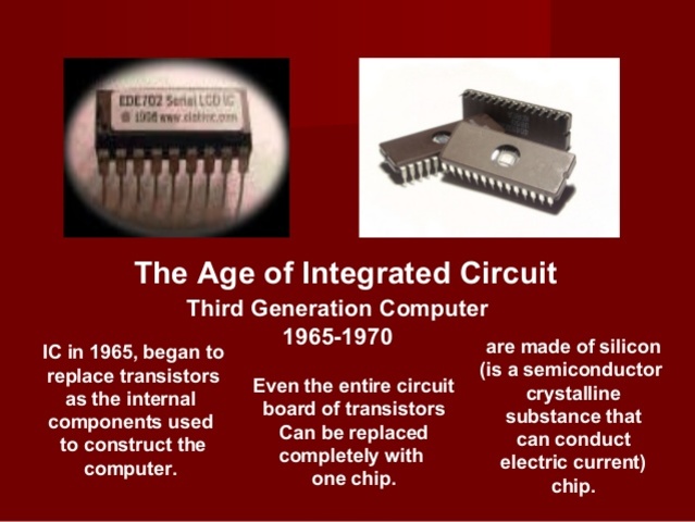 Tercera Generación de Computadoras (Aproximadamente 1964–1970)