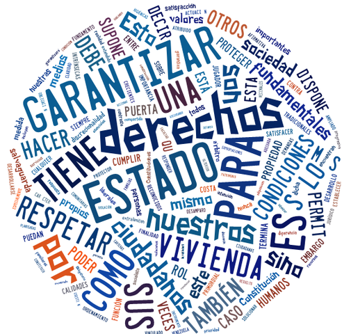 Búsqueda de los Derechos Humanos