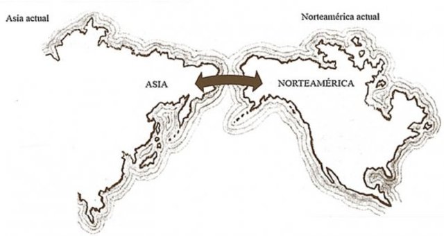 Teoría del Estrecho de Bering