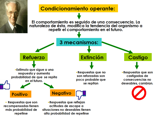 CONDICIONAMIENTO OPERANTE