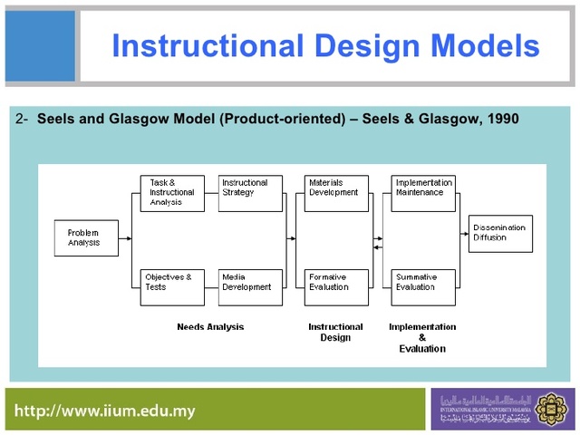 Modelos  Seels -glasglow