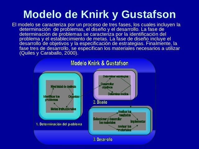 Modelo Knirk & Gustafson