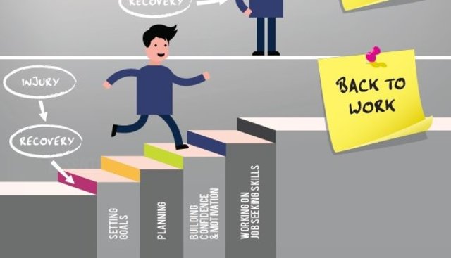 Vocational Rehabilitation Act (VRA)