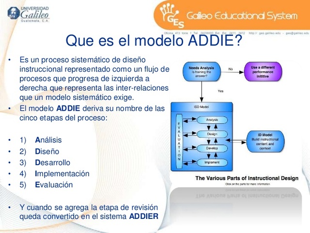Modelo ADDIE