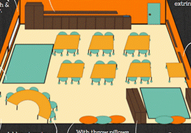 Learning Spaces Re-designed