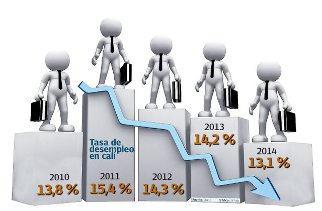 CAUSAS DEL DESEMPLEO