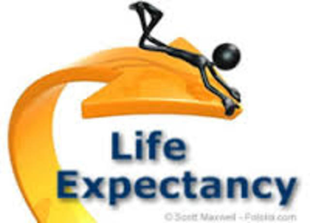 Life expectancy (part 2)