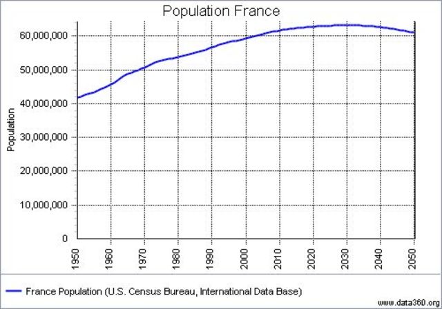 Composition of the population