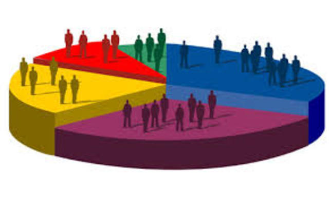 Composition of the population