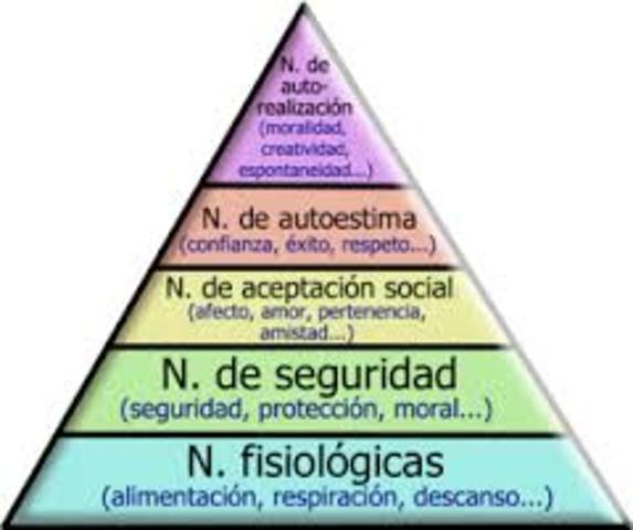 ESCALA DE NECESIDADES HUMANAS