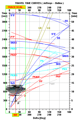 Jeffreys-Bullen Seismological Tables