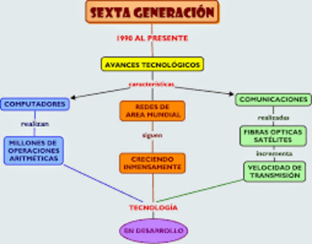6ª Generacion