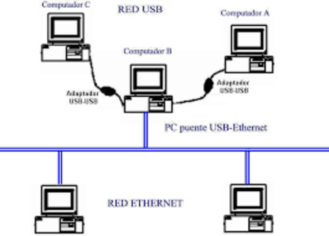 Redes LAN Ethernet