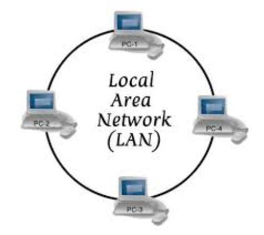 Xarxes LAN Ethernet
