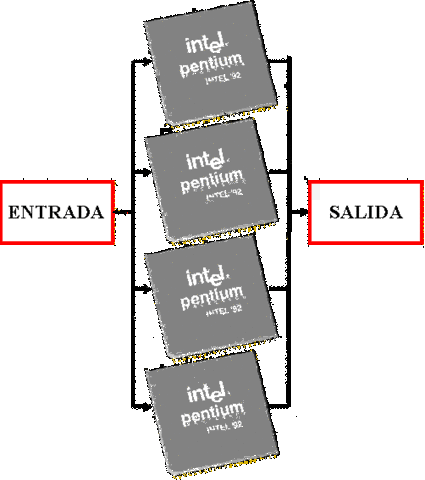 Arquitectures paral·leles