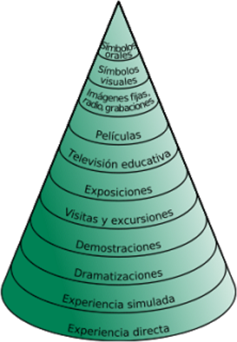 El cono del aprendizaje