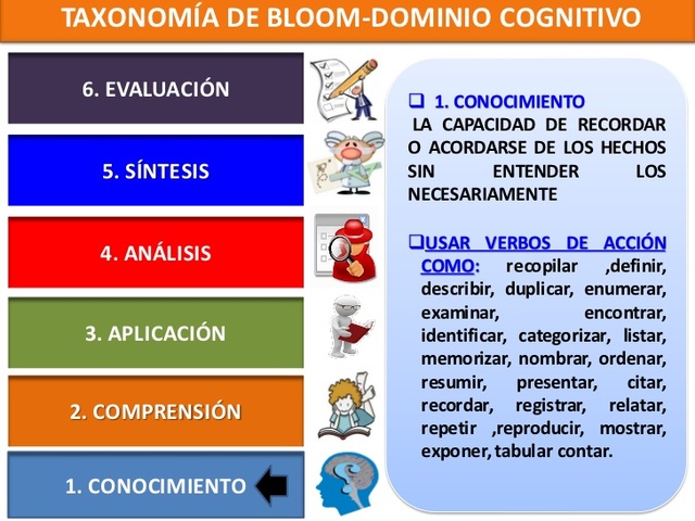 Diseño curricular y por objetivos