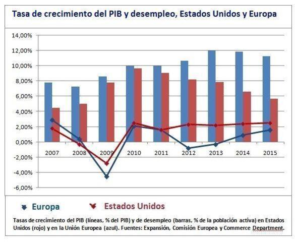 Europa y Estados Unidos inician diversas acciones. 1968