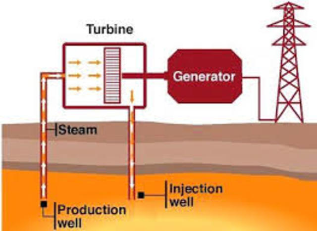 Discovery of Geothermal Energy