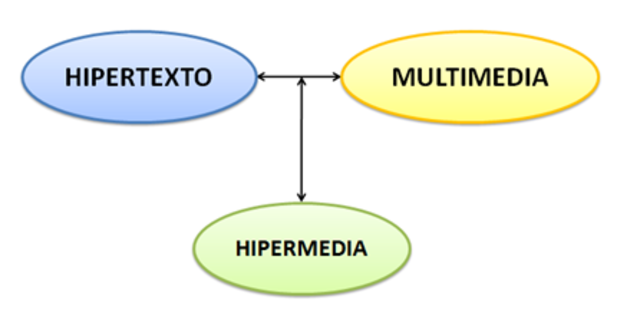Como disciplina 1980-2000 en adelante