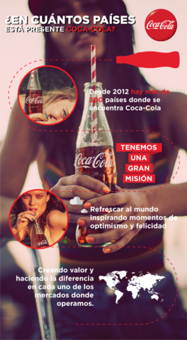 Países donde se encuentra Coca- Cola