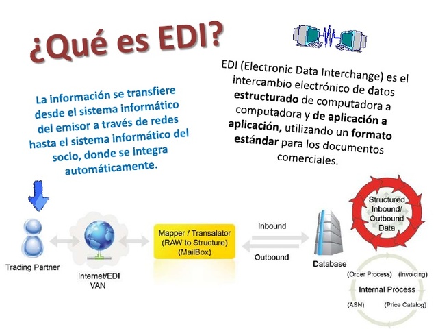 intercambio electronico de datos