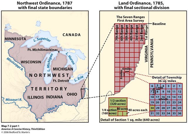 Land ordinance of 1785