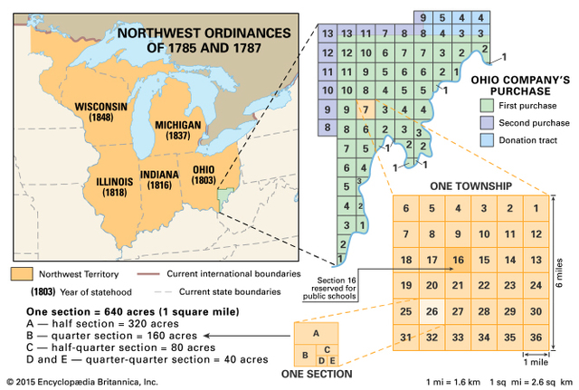 Northwest Ordinance of 1787