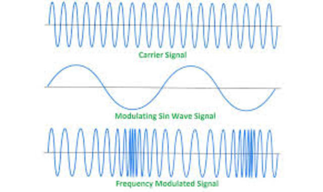 Frequency Modulation (FM Waves)