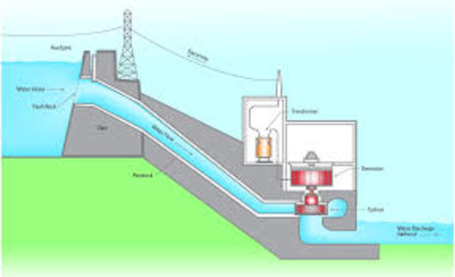 Hydroelectricity