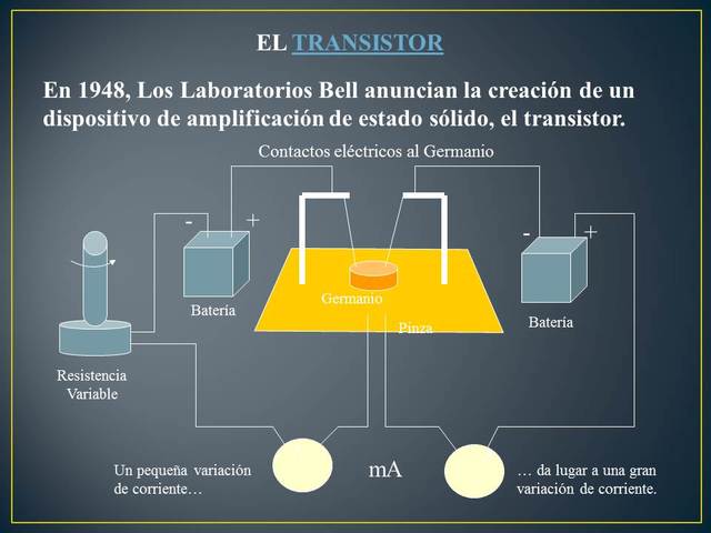 EL TRANSISTOR