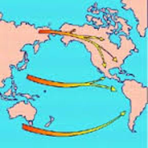 Teoría de origen europeo