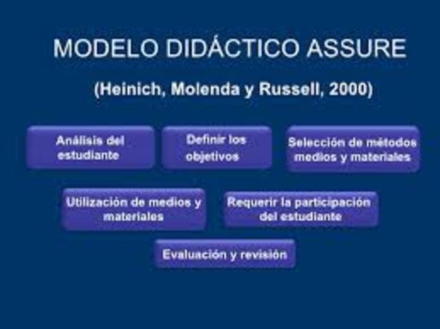 Robert Heinich, Michael Molenda, MODELOS ADDIE, ASSURE2,