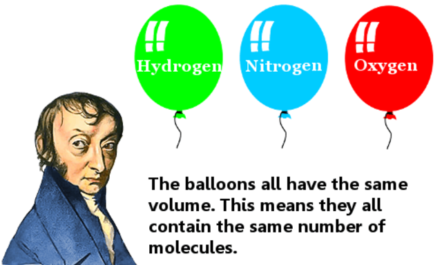 Avogadro