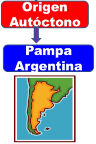 Teoría de las Pampas Argentinas