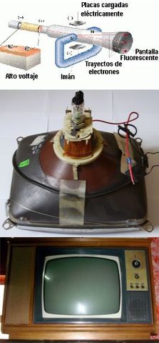 El movimiento en la imagen en la televisión