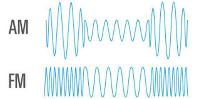 AM and FM waves