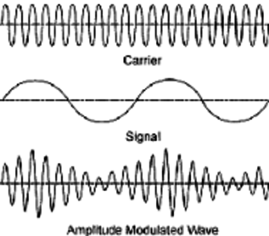 Modulation Waves