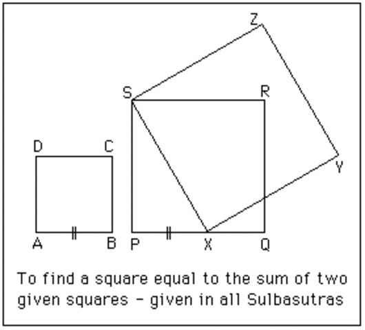 India 1500 B.C.- 200 B.C.