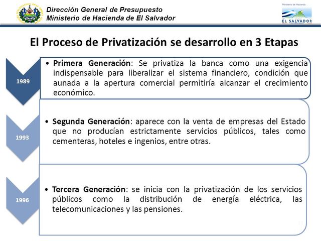 Saneamiento, fortalecimiento y privatización de los bancos y asociaciones de ahorro y crédito.