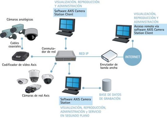 Propuesta de Solución