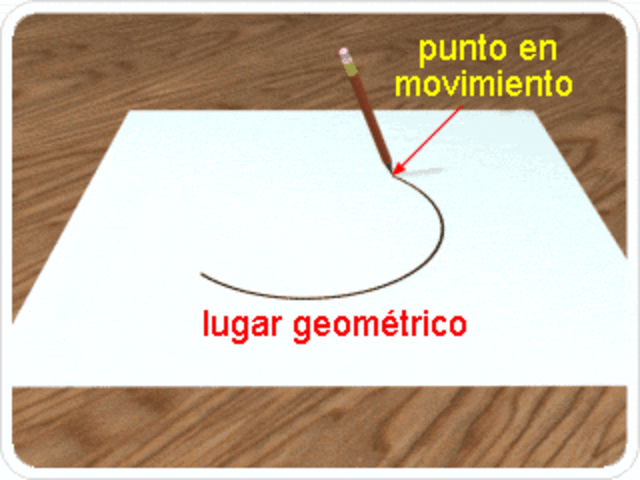 Lugar geometrico