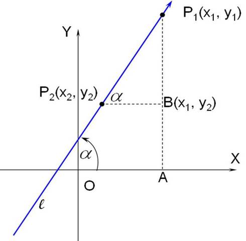 Geometría analítica