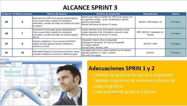 SPRINT 3