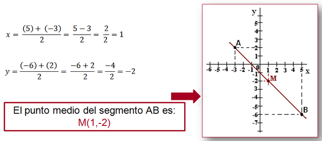 calcular la distancia entre 2 puntos