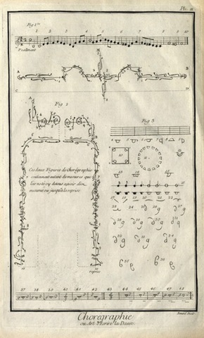 Choréographie ou Art de noter la danse