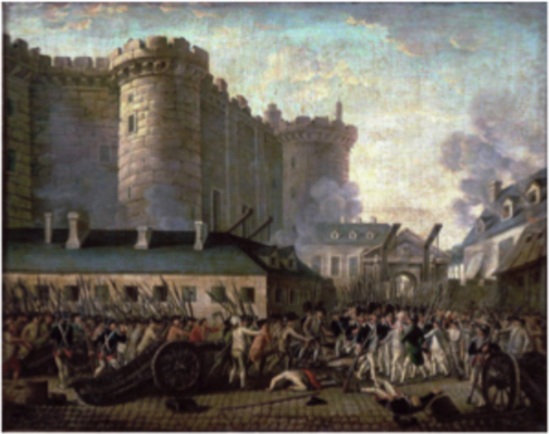 French Revolution