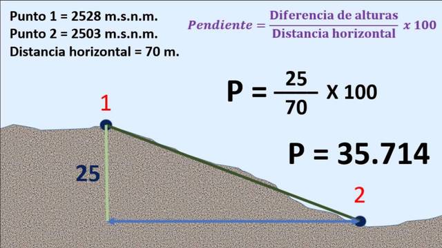 CALCULAR LA PENDIENTE