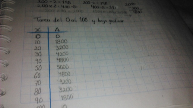 Tarea 2  Lugar geometrico