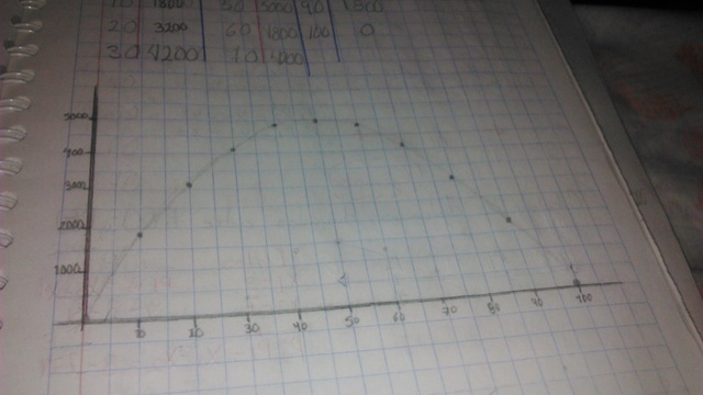 Tarea  2 Lugar geometrico